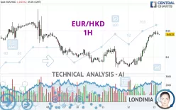 EUR/HKD - 1H