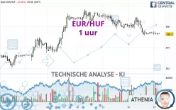 EUR/HUF - 1 Std.