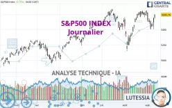 S&amp;P500 INDEX - Journalier