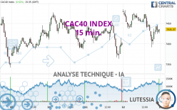 CAC40 INDEX - 15 min.