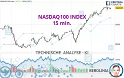 NASDAQ100 INDEX - 15 min.