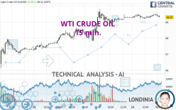 WTI CRUDE OIL - 15 min.