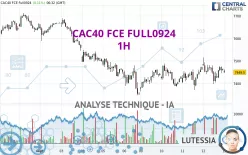 CAC40 FCE FULL0125 - 1H