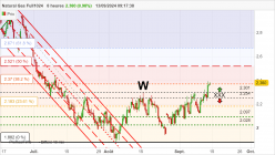 NATURAL GAS - 8H