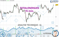 TOTALENERGIES - 15 min.