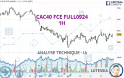 CAC40 FCE FULL0125 - 1H