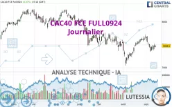 CAC40 FCE FULL0125 - Journalier