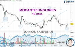 MEDIANTECHNOLOGIES - 15 min.