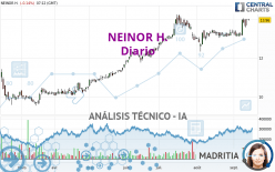 NEINOR H. - Diario