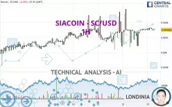 SIACOIN - SC/USD - 1H