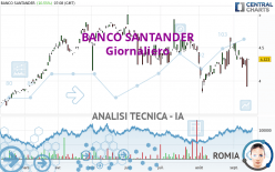 BANCO SANTANDER - Dagelijks