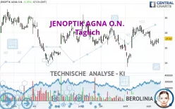 JENOPTIK AGNA O.N. - Diario