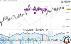 AMP - AMP/USD - 1H