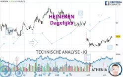 HEINEKEN - Dagelijks