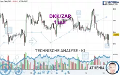 DKK/ZAR - 1 uur