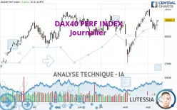 DAX40 PERF INDEX - Giornaliero