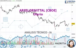 ARCELORMITTAL [CBOE] - Diario