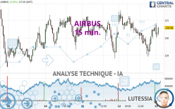 AIRBUS - 15 min.