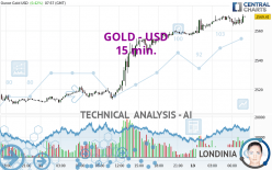 GOLD - USD - 15 min.