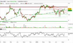 BOLLORE - Dagelijks