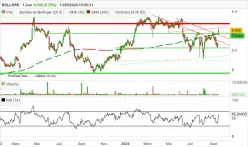 BOLLORE - Journalier