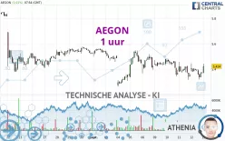 AEGON - 1 uur