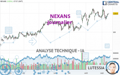 NEXANS - Journalier