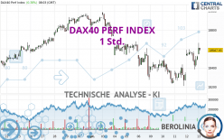 DAX40 PERF INDEX - 1 Std.