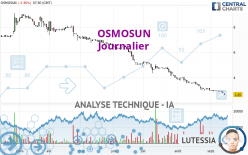 OSMOSUN - Journalier