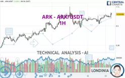 ARK - ARK/USDT - 1H