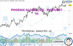 PHOENIX GLOBAL [V2] - PHB/USDT - 1H