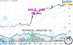 GOLD - USD - 15 min.