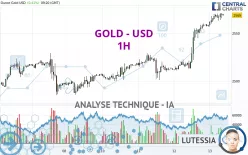 GOLD - USD - 1H