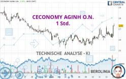 CECONOMY AGINH O.N. - 1 Std.