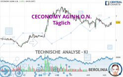 CECONOMY AGINH O.N. - Täglich