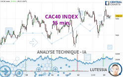 CAC40 INDEX - 15 min.