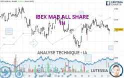 IBEX MAB ALL SHARE - 1H