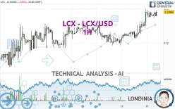 LCX - LCX/USD - 1H