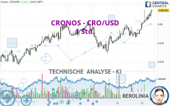 CRONOS - CRO/USD - 1 Std.