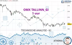 OMX TALLINN_GI - 1 uur