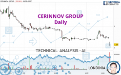 CERINNOV GROUP - Diario