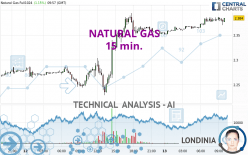 NATURAL GAS - 15 min.