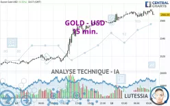 GOLD - USD - 15 min.