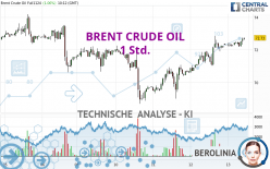 BRENT CRUDE OIL - 1 Std.