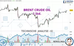 BRENT CRUDE OIL - 1H