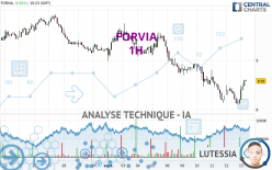 FORVIA - 1H