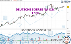 DEUTSCHE BOERSE NA O.N. - 1 uur