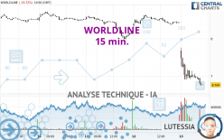 WORLDLINE - 15 min.