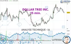 DOLLAR TREE INC. - 15 min.