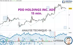 PDD HOLDINGS INC. ADS - 15 min.